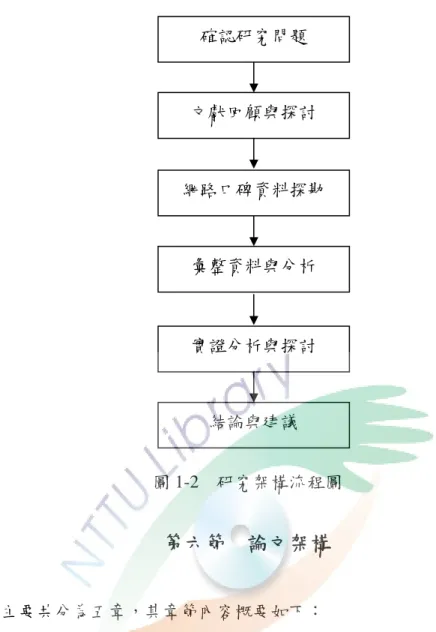 圖 1-2  研究架構流程圖  第六節    論文架構  本文主要共分為五章，其章節內容概要如下：  第一章為緒論，說明研究動機、目的、研究方法與步驟、研究範圍、研究流 程及論文架構。  第二章為文獻探討，文獻回顧主要分為四部份，分別為網路口碑相關研究、 顧客滿意度相關研究、台灣休閒渡假旅館概況與相關研究及資料探勘技術相關研 究等。藉此瞭解現況與過去國內外相關研究實證結果，作為本研究之參考。  第三章研究方法主要說明本研究所使用之研究方法，為本文理論之基礎。  第四章為實證分析與探討，藉以說明研究結果。 確