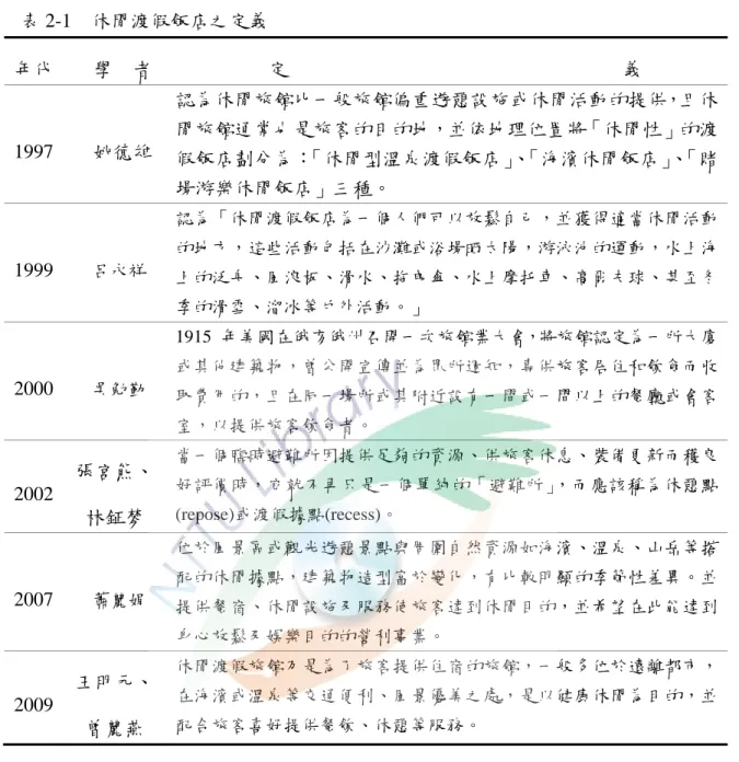 表 2-1  休閒渡假飯店之定義  年代  學    者 定                                                                    義  1997  姚德雄 認為休閒旅館比一般旅館偏重遊憩設施或休閒活動的提供，且休閒旅館通常也是旅客的目的地，並依地理位置將「休閒性」的渡 假飯店劃分為：「休閒型溫泉渡假飯店」、 「海濱休閒飯店」、「賭 場游樂休閒飯店」三種。  1999  呂永祥  認為「休閒渡假飯店為一個人們可以放鬆自己，並獲得適當休閒活動的地