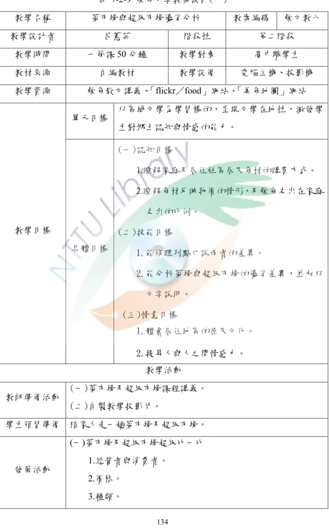 表 7-2-9 飲食文學教案設計(八) 教學名稱 菜市場與超級市場優劣分析 教案編碼 飲文教八 教學設計者 呂蕙芸 階段性 第二階段 教學時間 一節課 50 分鐘 教學對象 高中職學生 教材來源 自編教材 教學設備 電腦主機、投影機 教學資源 飲食散文講義、「 flickr／food」網站、「美食地圖」網站 單元目標 以區域文學為學習標的，呈現文學在地性，激發學 生對鄉土認知與情感的能力。 教學目標 具體目標 (一)認知目標 1.瞭解家庭及居住社區居民食材的購買方式。 2.瞭解食材反映物價的情形，及飲食支出