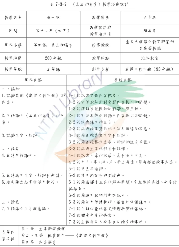 表 7-3-2  〈真正的富有〉教學活動設計  教學版本  南一版  教學對象  六年級  冊別  第十二冊（六下）  教學設計與  教學演示者  陳美伶  單元名稱  第四課  真正的富有  指導教授  臺東大學語文教育研究所  周慶華教授  教學時間  200 分鐘  教學地點  班級教室  教學節數  五節課  影片名稱  窮得只剩下錢（93 分鐘）  單元目標  具體目標  一、認知  1.認識電影《窮得只剩下錢》的 內容。  2.了解課文〈真正的富有〉的內 容。  3.認識生字、新詞。  二、技能