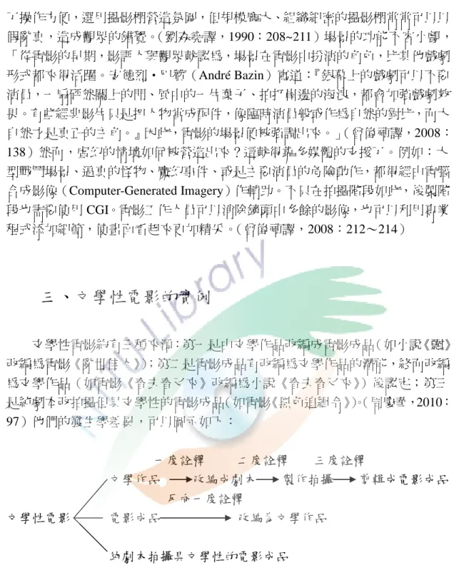 圖 3-1-2 文學性的電影差異圖（資料來源：周慶華，2010：98） 