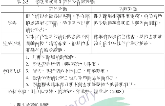 表 2-5   博奕產業產生替代及吞噬效應  替代效應  吞噬效應  定義  個人消費金額為固定時，花在賭博金錢增加的話，減少其他日常 消費支出。  觀光賭場相關產業服務，會使當地的少數傳統產業無力競爭而倒閉。 造成因素  原本可花在其他消費的金錢及時間轉而投入賭博產業，但其他產 業勢必會遭受衝擊。  賭場會設法留住賭客，其他產業就沒有能力及條件可與之抗衝。  解決方法  1