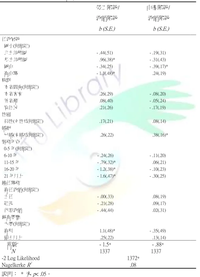 表 4-2-3  影響教師三類階級認同因素的 多項式邏輯迴歸分析                                                                    勞工階級/                    中產階級/                                                                  教師階級                      教師階級                              