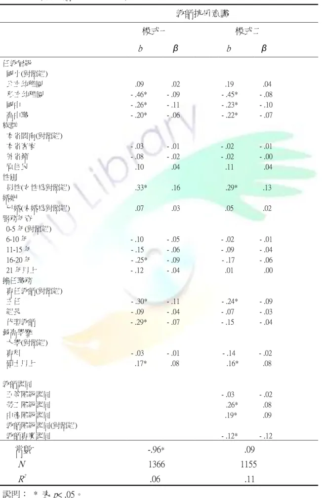 表 4-3-1  影響教師抗爭意識因素的 迴歸分析                                          教師抗爭意識                                                          模式一                              模式二                                                                                    b    