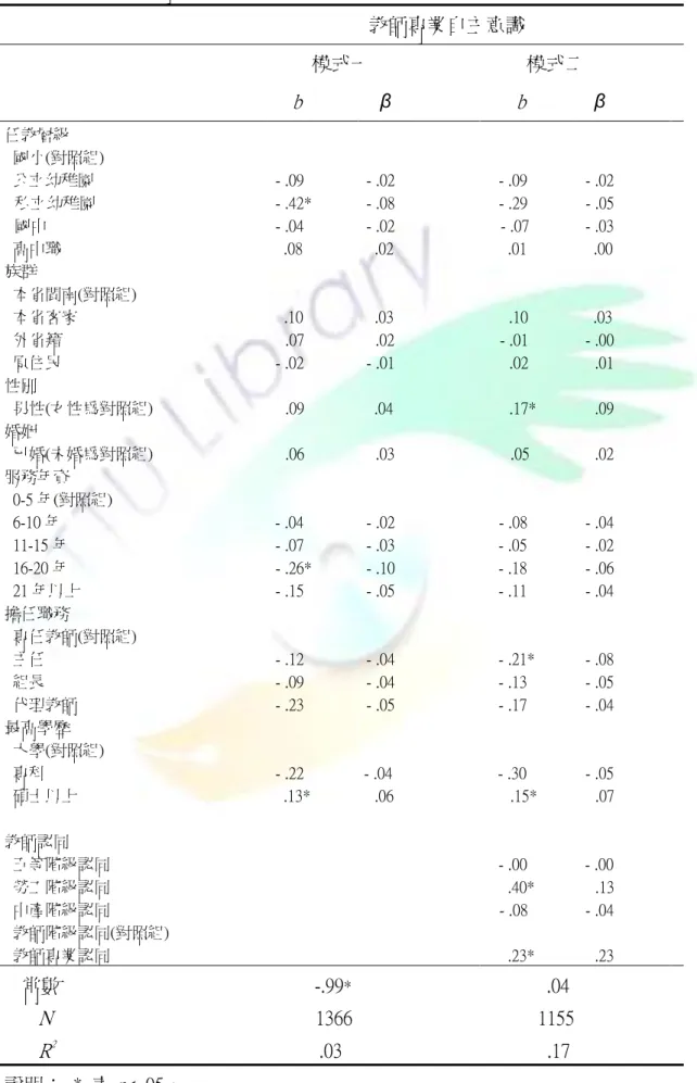 表 4-3-2  影響教師專業自主意識因素的 迴歸分析                                              教師專業自主意識                                                          模式一                                模式二                                                                               