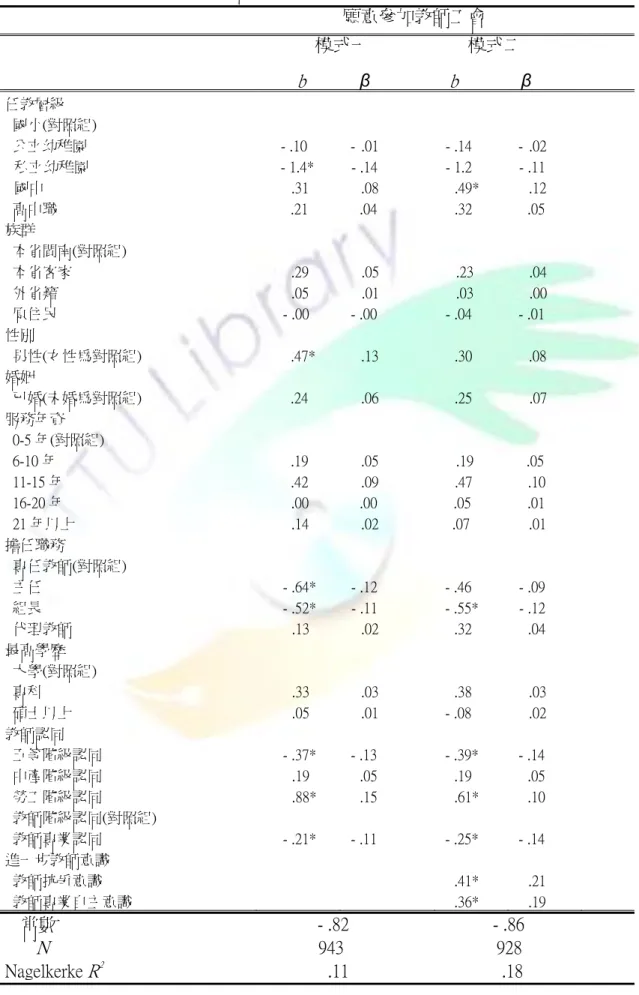 表 4-4-1  影響教師參加教師工會意願因素的 二分邏輯迴歸分析                                              願意參加教師工會                                                                模式一                      模式二                                                                             