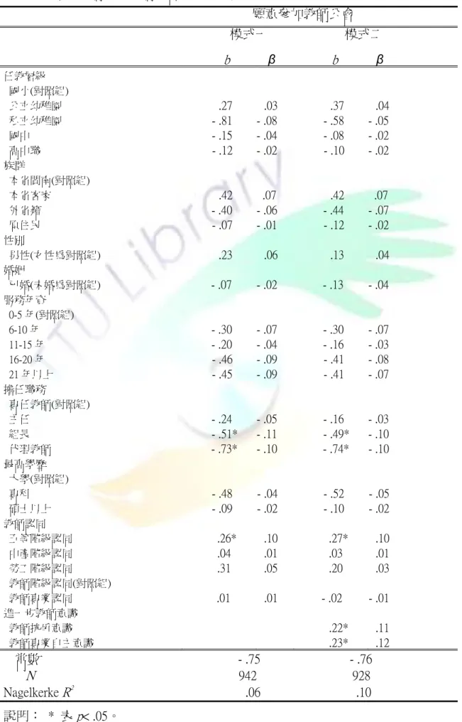 表 4-4-2  影響教師參加教師公會意願因素的 二分邏輯迴歸分析                                                                                願意參加教師公會                                                                  模式一                        模式二                                       