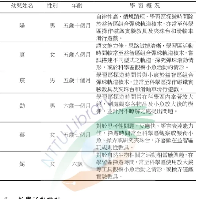 表 3-2-1  幼兒學習概況表 幼兒姓名  性別  年齡  學  習  概  況  陽  男  五歲十個月  自律性高，循規蹈矩，學習區探遊時間除於益智區組合彈珠軌道積木，亦常至科學 區操作磁鐵實驗教具及夾珠台和滑輪車 滑行遊戲。  真  女  五歲八個月  語文能力佳，思路敏捷清晰，學習區活動時間較常至益智區組合彈珠軌道積木，嘗 試搭建不同型式之軌道，探究彈珠滾動情 形，或於科學區觀察小魚活動的情形。  宸  男  五歲十個月  學習區探遊時間常與小宸於益智區組合 彈珠軌道積木，並常至科學區操作磁鐵實 