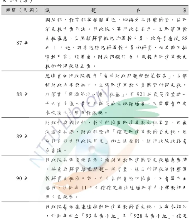 表 2-3（續）  時 間 （ 民 國 ） 議 題 內 容 87 年  國 防 部 、 教 育 部 等 相 關 單 位 ， 均 接 受 先 調 整 薪 資 ， 後 取消 免 稅 方 案 作 法 。 行 政 院 人 事 行 政 局 表 示 一 旦 取 消 軍 教免 稅 優 惠 ， 為 照 顧 薪 資 較 低 的 軍 教 人 員 ， 政 府 考 慮 從 88 年 1 月起，調高低階低薪軍教人員的薪資，必要時不排 除 動 用 第 二 預 備 金 。 財 政 部 擬 於 6 月底提出取消軍教免 稅 的 所 得 稅 
