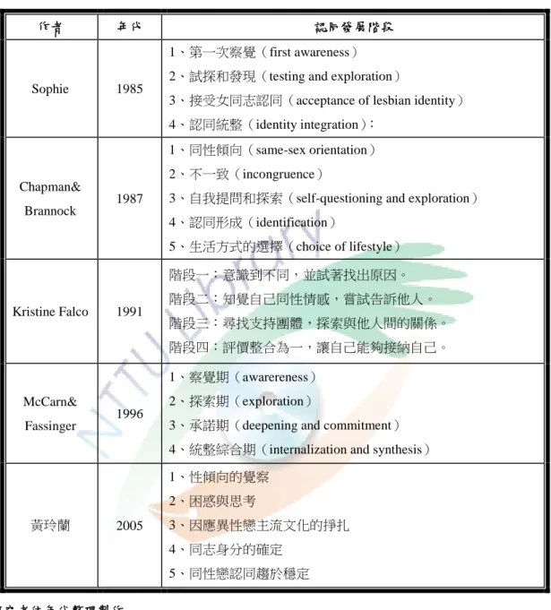 表 2-2    女同志認同發展理論比較表 