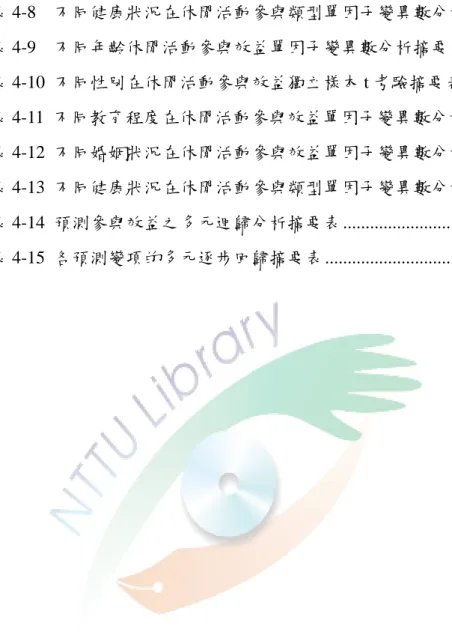 表 4-7    不同婚姻狀況在休閒活動參與類型單因子變異數分析摘要表 .. 53  表 4-8    不同健康狀況在休閒活動參與類型單因子變異數分析摘要表 .. 54  表 4-9    不同年齡休閒活動參與效益單因子變異數分析摘要表 .............