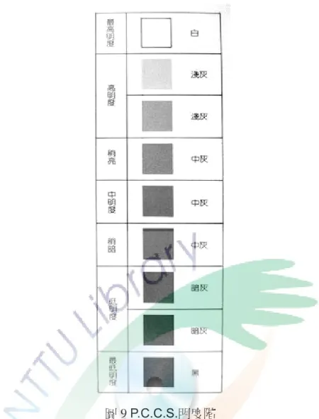 圖 9 P.C.C.S.明度階  (資料來源: http://tw.myblog.yahoo.com/hfysp-apple 藝術生活.生活藝術，2008)  (三)、 彩度(Chroma,Saturation)  彩度是指色彩的飽和度與鮮豔度，光譜上的純色，是自然界中彩 度最高的顏色  (林秋萍、蔡淑惠，2007)。  純色一旦混合其他的色彩，不論是白、灰、黑或有彩色，都會降 低其彩度，混色愈多，彩度愈低(歐秀明，1994)。  各色在最高彩度與最彩度之間分成若干個等隔的度差，由左至右 排列，愈往左邊，彩
