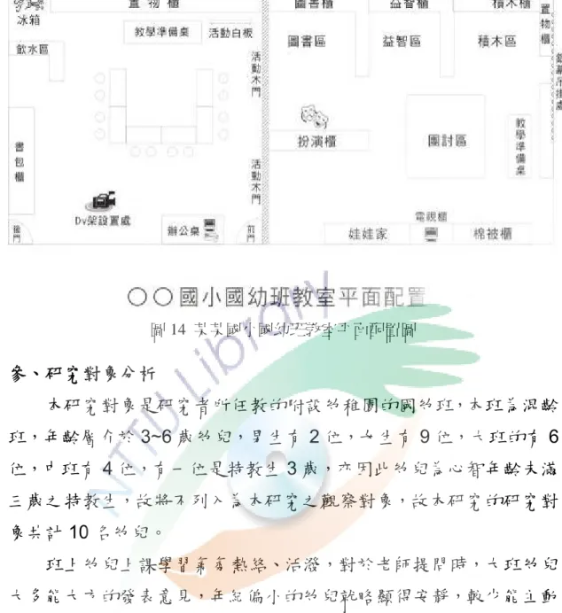 圖 14  某某國小國幼班教室平面配置圖  參、 研究對象分析  本研究對象是研究者所任教的附設幼稚園的國幼班，本班為混齡 班，年齡層介於 3~6 歲幼兒，男生有 2 位，女生有 9 位，大班的有 6 位，中班有 4 位，有一位是特教生 3 歲，亦因此幼兒為心智年齡未滿 三歲之特教生，故將不列入為本研究之觀察對象，故本研究的研究對 象共計 10 名幼兒。  班上幼兒上課學習氣氛熱絡、活潑，對於老師提問時，大班幼兒 大多能大方的發表意見，年紀偏小的幼兒就略顯得安靜，較少能主動 表達，但對於未嘗試過的課程有熱切