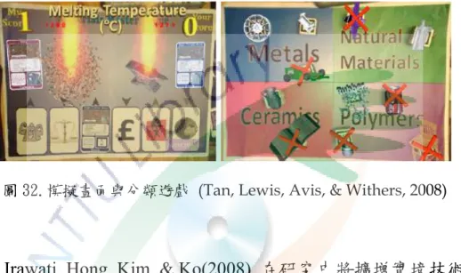 圖 32.模擬畫面與分類遊戲   (Tan, Lewis, Avis, &amp; Withers, 2008) 