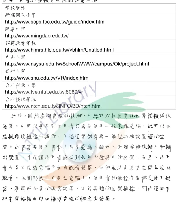 表 4  影像式虛擬實境校園導覽網站  學校網站  新莊國民小學  http://www.scps.tpc.edu.tw/guide/index.htm  明道中學  http://www.mingdao.edu.tw/  花蓮啟智學校  http://www.hlmrs.hlc.edu.tw/vbhlm/Untitled.html  中山大學  http://www.nsysu.edu.tw/SchoolWWW/campus/Ok/project.html  世新大學  http://www.shu.ed