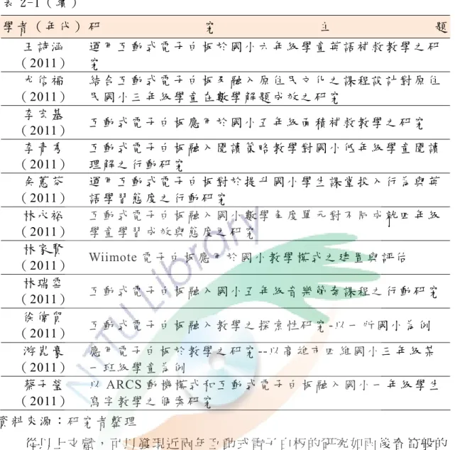 表 2-1（ 續 ） 學 者 （ 年 代 ） 研 究 主 題 王 詩 涵 （ 2011）  運 用 互 動 式 電 子 白 板 於 國 小 六 年 級 學 童 英 語 補 救 教 學 之 研究 尤 信 福 （ 2011）  結 合 互 動 式 電 子 白 板 及 融 入 原 住 民 文 化 之 課 程 設 計 對 原 住民 國 小 三 年 級 學 童 在 數 學 解 題 成 效 之 研 究 李 宏 基 （ 2011）  互 動 式 電 子 白 板 應 用 於 國 小 五 年 級 面 積 補 救 教 學 之 