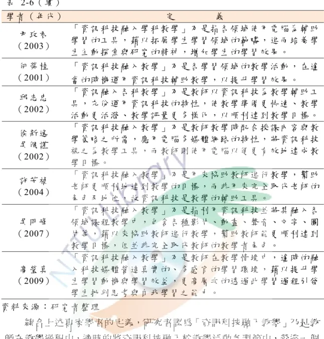 表  2-6（續）  學 者 （ 年 代 ） 定                 義  尹 玫 君 （ 2003）  「 資 訊 科 技 融 入 學 科 教 學 」 乃 是 指 各 領 域 使 用 電 腦 為 輔 助學 習 的 工 具 ， 藉 以 拓 展 學 生 學 習 領 域 的 範 疇 ， 進 而 培 養 學 生 主 動 探 索 與 研 究 的 精 神 ， 增 加 學 生 的 學 習 效 果 。  何 榮 桂 （ 2001）  「 資 訊 科 技 融 入 教 學 」 乃 是 各 學 習 領 域 的 教 