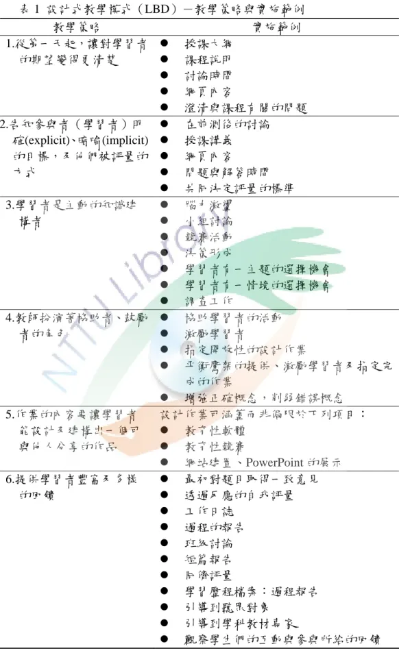 表 1  設計式教學模式（LBD）－教學策略與實施範例  教學策略  實施範例  1.從第一天起，讓對學習者 的期望變得更清楚    授課大綱   課程說明    討論時間    網頁內容    澄清與課程有關的問題  2.告知參與者（學習者）明 確(explicit)、暗喻(implicit) 的目標，及他們被評量的 方式    在前測後的討論   授課講義   網頁內容   問題與解答時間    共同決定評量的標準  3.學習者是主動的知識建 構者    腦力激盪    小組討論