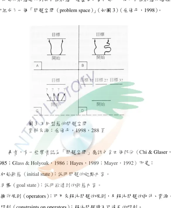 圖 3  不同型態的問題空間 