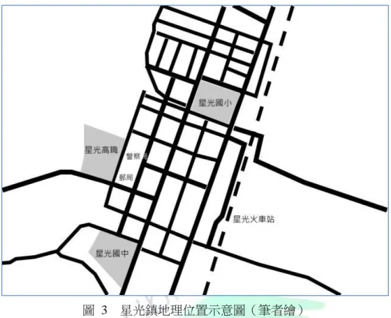 圖  3  星光鎮地理位置示意圖（筆者繪）  星光鎮目前計有 4 所小學、國中和高職各 1 所。因此星光高職可算得上是該 鎮的最高學府，學生自星光國中畢業後，若不在此就讀，就必須到外地就讀。從 前文中的族群分佈可得知，星光鎮的居民當中，客家族群佔了一定的比例，客家 傳統文化對於子女的教育相當重視，間接影響星光鎮的家長對於子女教育的重視 與要求，再加上星光國中的學風以及升學率都相當不錯，是故大部份星光鎮本身 程度較好的學生，多選擇市區甚至外縣市的學校，導致星光高職招生對象雖是全 臺東縣的學生，但就入學來源而言