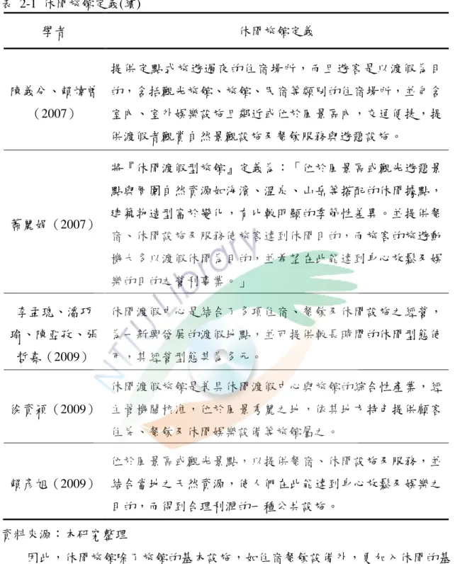 表  2-1  休閒旅館定義(續)  學者  休閒旅館定義  陳義分、賴煒曾 （2007）  提供定點式旅遊過夜的住宿場所，而且遊客是以渡假為目的，含括觀光旅館、旅館、民宿等類別的住宿場所，並包含室內、室外娛樂設施且鄰近或位於風景區內，交通便捷，提 供渡假者觀賞自然景觀設施及餐飲服務與遊憩設施。  蕭麗娟（2007）  將『休閒渡假型旅館』定義為：「位於風景區或觀光遊憩景點與周圍自然資源如海濱、溫泉、山岳等搭配的休閒據點，建築物造型富於變化，有比較明顯的季節性差異。並提供餐 宿、休閒設施及服務使旅客達到休閒