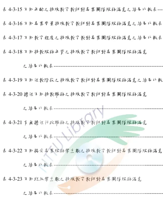 表 4-3-15 不同年齡之特殊教育教師對專業團隊服務滿意之結果比較表---------108  表 4-3-16 不同專業背景特殊教育教師對專業團隊服務滿意之結果比較表------110  表 4-3-17 不同教育程度之特殊教育教對專業團隊服務滿意之結果比較表------113  表 4-3-18 不同特教服務年資之特殊教育教師對專業團隊服務滿意              之結果比較表------------------------------------------------------------