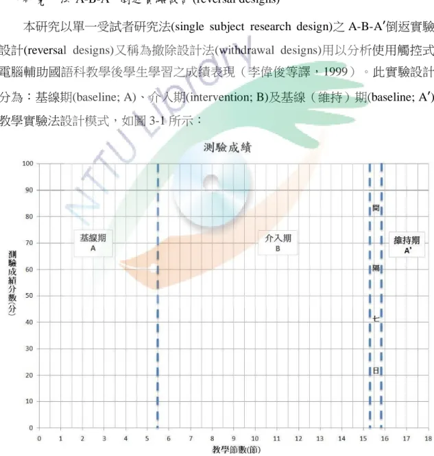 圖 3-1    A-B-A’倒返實驗法設計圖（測驗成績） 