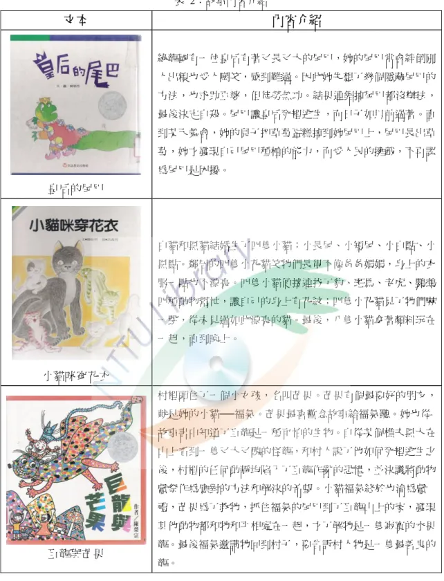 表  2：故事內容介紹  文本  內容介紹  皇后的尾巴  綠龍國有一位皇后有著又長又大的尾巴，她的尾巴常會絆倒別人出糗也受人嘲笑，感到難過。因此她先想了幾個隱藏尾巴的 方法，也求助巫婆，但徒勞無功。結果連鋸掉尾巴都沒辦法，最後決定自殺。尾巴讓皇后死裡逃生，而日子如以前過著。直到某天舞會，她的兒子把草莓蛋糕掉到她尾巴上，尾巴長出草莓，她才發現自己尾巴種植的能力，而受人民的擁載，不再認為尾巴是困擾。  小貓咪穿花衣  白貓和黑貓結婚生了四隻小貓：小長尾、小短尾、小白點、小黑點。鄰居的四隻小花貓笑牠們長得不像爸