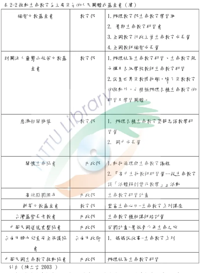 表 2-2 推動生命教育為主要宗旨的人民團體或基金會（續）   福智文教基金會   教育部   1.辦理教育部生命教育學習網   2. 暑期生命教育研習會   3.全國教育行政主管生命教育成長營   4.全國教師福智成長營  財團法人靈鷲山般若文教基 金會   教育部   1.辦理社區生命教育研習、生命教育親子禪及各級學校教師生命教育研習   2.設置世界宗教博物館，除了宗教教育 的推動外，也積極辦理各種生命教育的 研習及學習團體。   慈濟相關機構   教育部   1