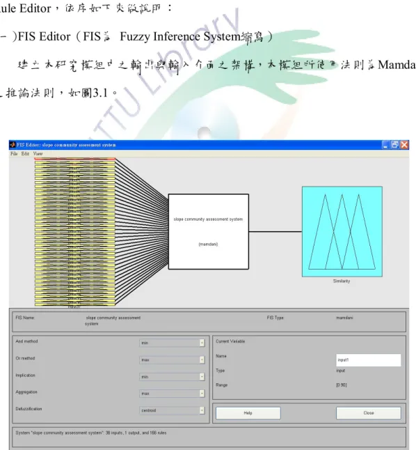 圖 3.1 MATLAB 中之 FIS Editor 