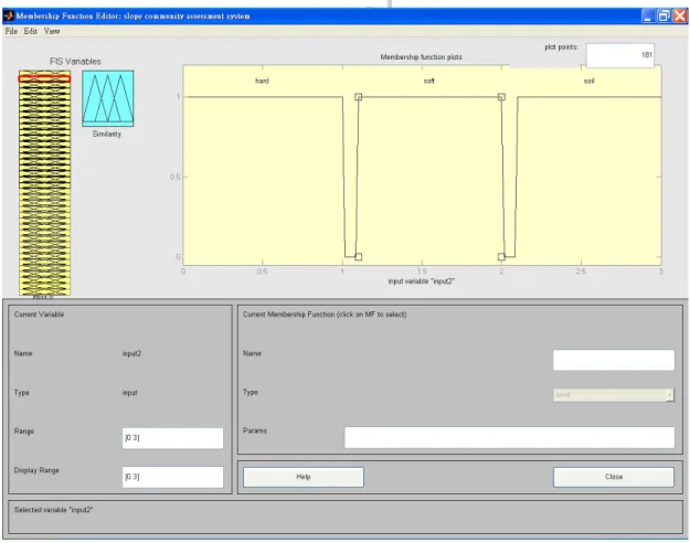 圖 3.2 MATLAB 中之 Membership Function Editor 