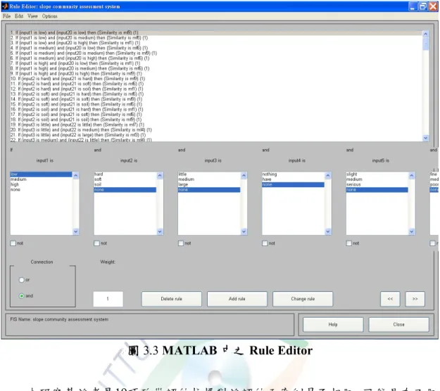 圖 3.3 MATLAB 中之 Rule Editor  本研究基於考量19項致災評估指標對於評估兩案例是否相同，可能具有不同 重要性之差異，遂經由3位專家透過問卷以具有兩位或兩位以上專家一致認定之 重要性以此決定其重要性程度，如三位專家均為不同意見時，將其認定為次要重 要性，三位專家的原始資料附於附錄內，下方列出三位專家各自認定的致災因子 重要性分類統計表如表3.1，另將其整理得到各項致災評估指標之主要、次要、 第三次要的重要性，列出如表3.2。 