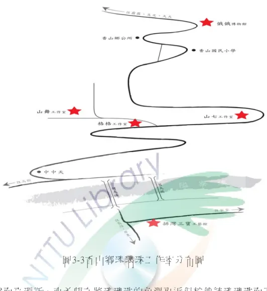 圖 3-3香 山 鄉 琉 璃 珠 工 作 室 分 布 圖       然 而 巫 瑪 斯 一 直 希 望 在 將 琉 璃 珠 的 色 澤 更 近 似 於 傳 統 琉 璃 珠 而 不 斷 研 發，於 是 1995年 又 成 功 研 發 推 出 第 二 代 晶 土（ kipuan，巫 瑪 斯 先 生 命 名，排 灣 語 意 為 真 正 的 土 ）琉 璃 珠；1996年 第 三 代 水 玉 琉 璃 珠（ marozalom，巫 瑪 斯 先 生 命 名 ， 排 灣 語 意 為 像 水 一 樣 的 ） （ 朱 聖 吉