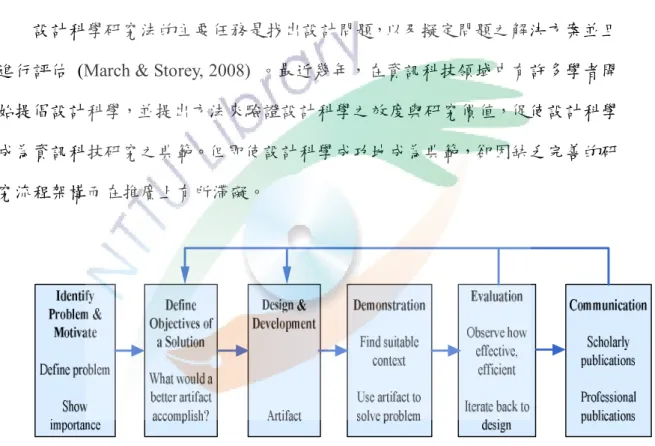 圖  3.1 設計科學研究法之流程 