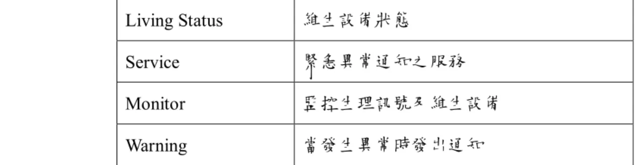 圖  4.18 緊急異常通知之事件觸發分析 