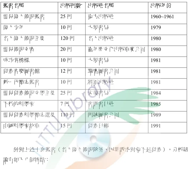 表 4  國內兒童傳記叢書出版狀況表  叢書名稱  出版冊數  出版社名稱  出版年份  世界偉人傳記叢書 25 冊  東方出版社  1960~1961  偉人少年 10 冊  大眾書局  1979  名人偉人傳記全集 120 冊  名人出版社  1980  世界傳記文庫 20 冊  嘉年華文化出版事業公司 1980  成功者榜樣 10 冊  大眾書局  1981  兒童音樂圖書館 12 冊  聯廣圖書公司  1981  新一代勵志叢書 10 冊  將軍出版社  1981  世界兒童傳記文學全集 25 冊 