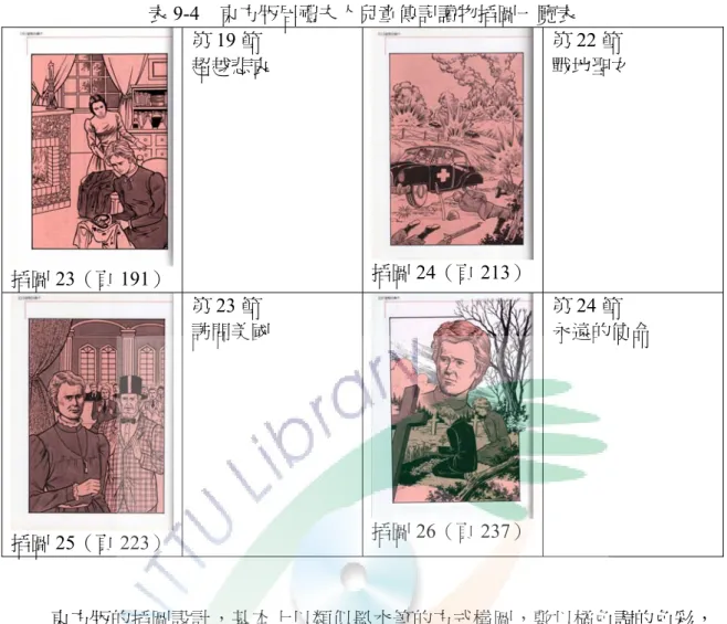 表 9-4  東方版居禮夫人兒童傳記讀物插圖一覽表  插圖 23（頁 191） 第 19 節  超越悲哀  插圖 24（頁 213） 第 22 節  戰地聖女  插圖 25（頁 223） 第 23 節  訪問美國  插圖 26（頁 237） 第 24 節  永遠的使命  東方版的插圖設計，基本上以類似墨水筆的方式構圖，敷以橘色調的色彩， 呈現出類版畫的樣式，在 26 幅插畫中，分別以第一幅（插圖 1）與最後一幅（插 圖 26）圖案皆有超出邊框的安排，在畫法上有前後呼應的效果。全書的文字部分 共 24 小節，