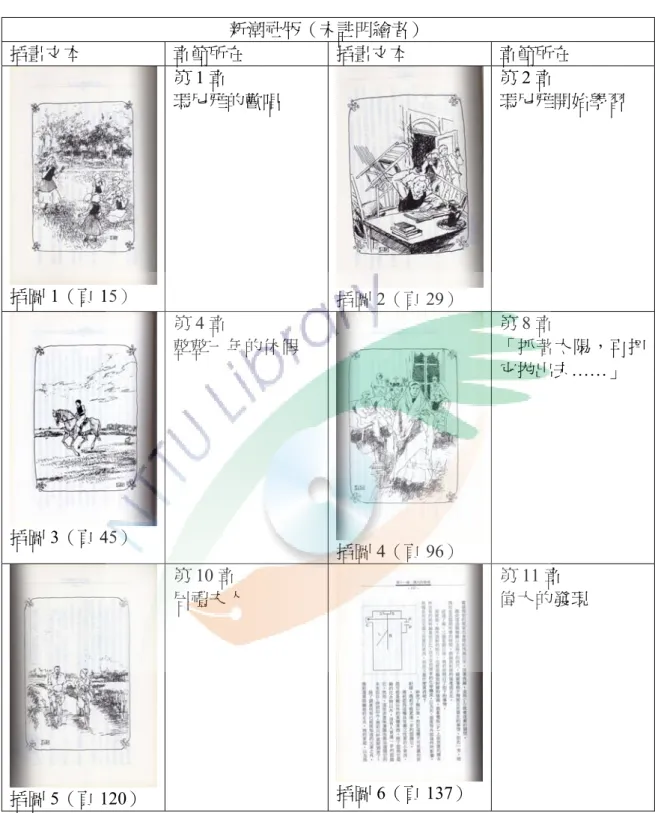 表 10-1  新潮社版居禮夫人兒童傳記讀物插圖一覽表  新潮社版（未註明繪者）  插畫文本  章節所在  插畫文本  章節所在  插圖 1（頁 15）  第 1 章  瑪尼雅的歡唱  插圖 2（頁 29）  第 2 章  瑪尼雅開始學習  插圖 3（頁 45）  第 4 章  整整一年的休假  插圖 4（頁 96）  第 8 章  「抓著太陽，再把它拋出去……」  插圖 5（頁 120）  第 10 章  居禮夫人  插圖 6（頁 137）  第 11 章  偉大的發現  （續下頁） 