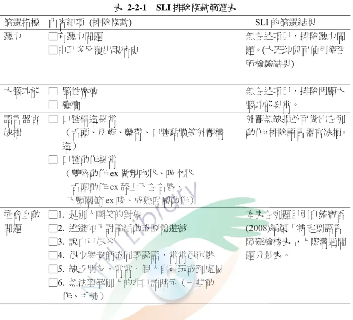 表 2-2-1  SLI 排除條款篩選表          在第三步驟，對於篩選出來可能有語言障礙的兒童，進一步使用個別化智力測驗比 較其語文和非語文間的差異的方面。智力方面本研究使用吳武典等人(2006)修訂的「托 尼非語文智力測驗」85 分以上，語言方面則使用林寶貴等人(2007)修訂的「修訂版學前 語言障礙評量表」負 1.25 個標準差以下，做為 SLI 幼兒的篩選標準。        然而，亦有學者對於智力測驗的得分與語言測驗得分標準提出不同的見解。在整理 國內 SLI 幼兒智力分數切截方面，研究者