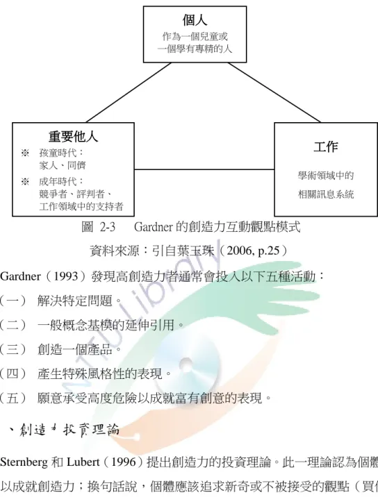 圖  2-3      Gardner 的創造力互動觀點模式  資料來源：引自葉玉珠（2006, p.25）          Gardner（1993）發現高創造力者通常會投入以下五種活動：  （一）  解決特定問題。  （二）  一般概念基模的延伸引用。  （三）  創造一個產品。  （四）  產生特殊風格性的表現。  （五）  願意承受高度危險以成就富有創意的表現。        五、創造力投資理論          Sternberg 和 Lubert（1996）提出創造力的投資理論。此一理論認為個