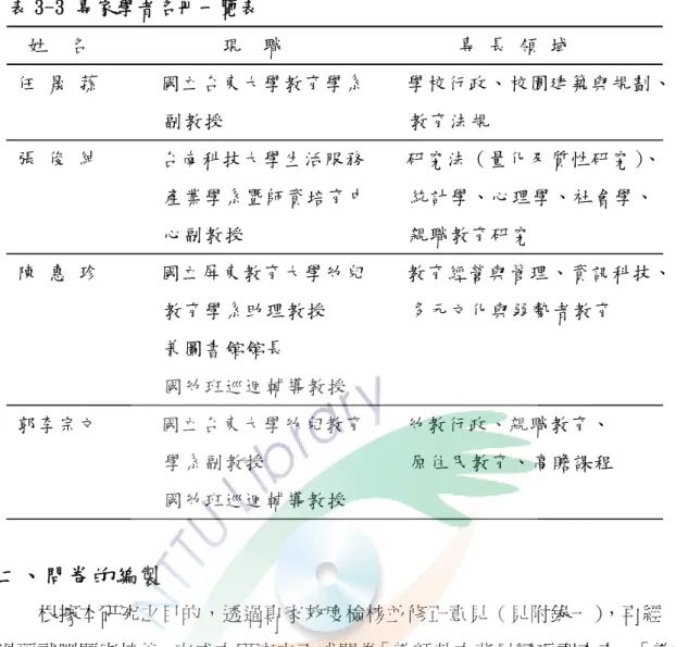 表 3-3 專家學者名冊一覽表    姓  名             現  職                 專 長 領 域    任 晟 蓀      國立台東大學教育學系    學校行政、校園建築與規劃、  副教授                  教育法規    張 俊 紳      台南科技大學生活服務    研究法（量化及質性研究）、  產業學系暨師資培育中    統計學、心理學、社會學、  心副教授                親職教育研究                         