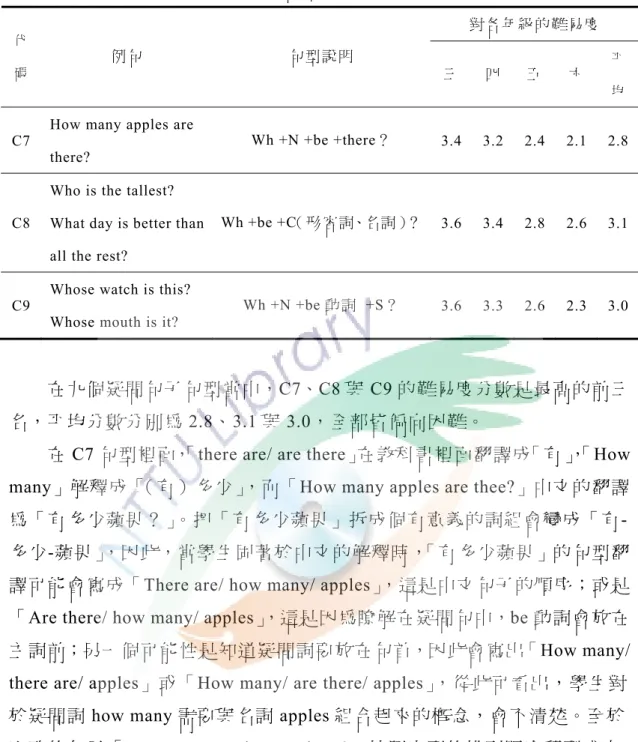 表 4-13  題號 30、31 與題號 32 句型難度表 