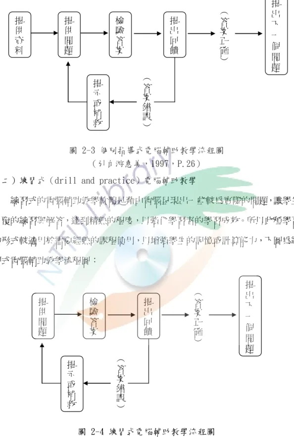 圖 2-3 個別指導式電腦輔助教學流程圖 