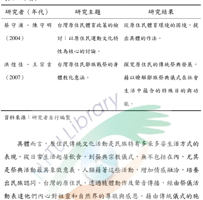 表 2-4（續）  研究 者（年代）  研究主題  研究結果  蔡 守 浦 、 陳 守 明 （2004）  台灣原住民體育政策的檢討：以原住民運動文化特 性為核心的討論。  從原住民體育環境的困境，提出具體的作法。  洪 煌 佳 、 王 宗 吉 （2007）  台灣原住民鄒族戰祭的身體教化意涵。  探究原住民的傳統祭典發展，藉以瞭解鄒族祭典儀式在社會 生 活 中 蘊 含 的 特 殊 目 的 與 功 能。  資料來源：研究者自行編製  具體而言，原住民傳統文化活動是民族特有多采多姿生活方式的 表現，從日常生活
