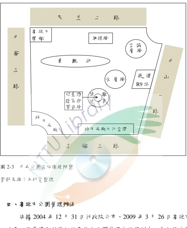 圖 2-3    中央公園設施環境概覽  資料來源：本研究整理      四、高雄市公園管理辦法              依據 2004 年 12 月 31 日行政院公布，2009 年 3 月 26 日高雄市 政府工程養護局所修訂的高雄市公園管理自治條例中，為加強公園 管理並維護公園設施，明文規定民眾使用公園必須遵守市政府所頒 布的二十二項公園管理條例（高雄市工務局養護工程處公園綠地網 站，2002）。              民眾一般使用公園各項設施，必須配合管理辦法中的第九條、 第十四條與第十五條相