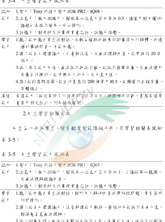 表 3-4    甲生學習能力現況表  認知 能力  1.智力：Tony 非語文智力測驗 PR2，IQ68。  2.注意力：魏氏測驗中，顯現專心注意力百分等級 0.5，課堂中對不懂的 課程也表現出發呆、分心情形。  3.記憶力：對老師交代事項常會忘記，記憶力短暫。  學習 能力  1.聽：能回應日常生活對話，但較為複雜或抽象似詞彙須加以解釋，或透過引導試問答，才能回應。  2.讀：能自己閱讀課文，也會拼注音，但無法理解內容，能背誦約 20 字 短文。  3.說：命名能力不佳，無法說出物品名稱，能說出簡單字彙