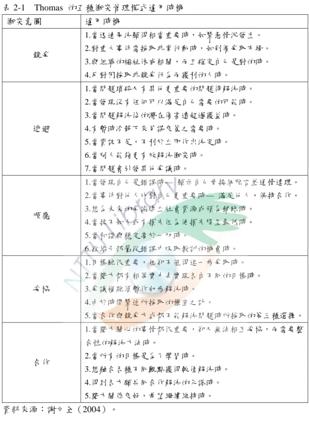 表 2-1  Thomas 的五種衝突管理模式適用時機  衝突意圖    適用時機  競爭  1.當迅速果決顯得相當重要時，如緊急情況發生。  2.對重大事件需採取非常行動時，如削價爭取市場。  3.與組織的福祉休戚相關，而且確定自己是對的時。  4.反對因採取非競爭行為而獲利的人時。  逃避  1.當問題瑣碎又有其他更重要的問題待解決時。 2.當發現沒有任何可以滿足自己需要的可能時。 3.當問題解決後的潛在傷害遠超過獲益時。 4.有暫時冷靜下來另謀良策之需要時。  5.當資訊不足，不利於立即作出決定時。 