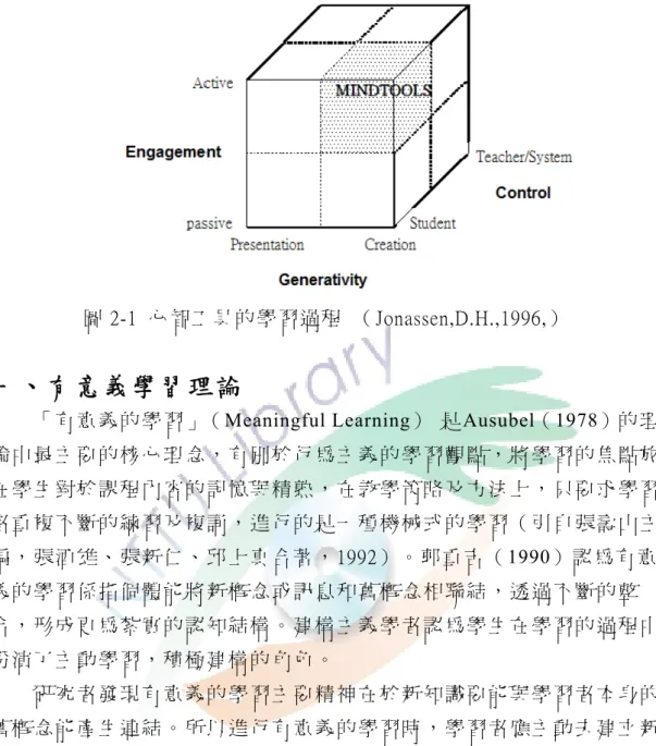 圖 2-1  心 智 工 具 的 學 習 過 程   （ Jonassen,D.H.,1996,）  