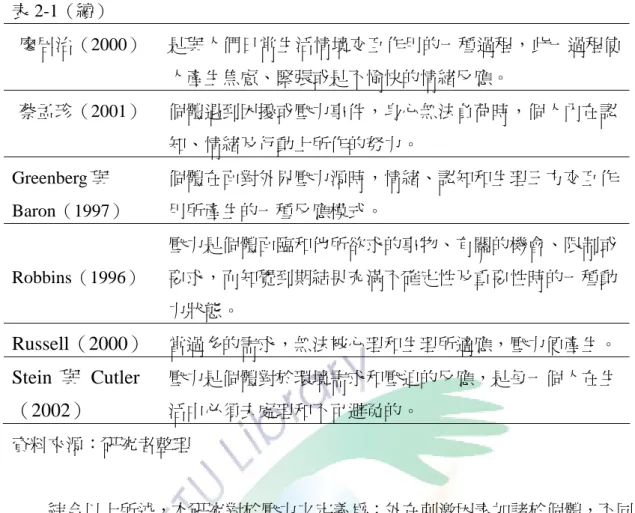 表 2-1（續）  廖居治（2000）  是與人們日常生活情境交互作用的一種過程，此一過程使 人產生焦慮、緊張或是不愉快的情緒反應。  蔡孟珍（2001）  個體遇到困擾或壓力事件，身心無法負荷時，個人內在認 知、情緒及行動上所作的努力。  Greenberg 與 Baron（1997）  個體在面對外界壓力源時，情緒、認知和生理三方交互作用所產生的一種反應模式。  Robbins（1996）  壓力是個體面臨和他所欲求的事物、有關的機會、限制或要求，而知覺到期結果充滿不確定性及重要性時的一種動 力狀態。 