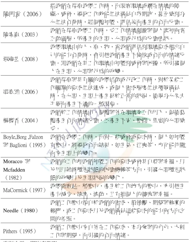 表 2-2（續）  陳明堂（2006） 指教師在從事教學工作時，面現實環境或潛在情境的障 礙、威脅，導致工作效能無法滿足自我期許，甚至感到身 心無法負荷時，經個體知覺、評估後而產生的負面反應。 陳素惠（2003）  教師在從事教學工作時，受工作情境刺激與個人認知兩者 互動過程，所產生的生理、心理或行為的反應症狀。  張禕芸（2008）  教學環境中的人、事、物，當教師評估到環境要求超出自己的能力負荷時，會引起教師產生不愉快或負面的情緒反 應。即教師在其工作環境中知覺到威脅與困擾，所引發個 人在生理、心理與行